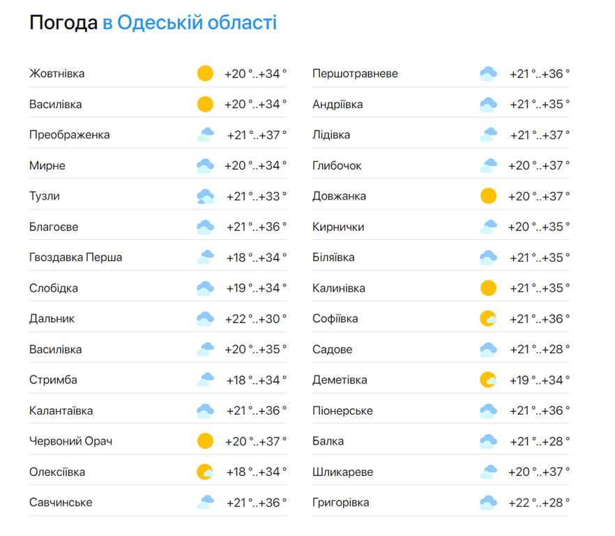Погода в Одесі — синоптики попередили про вплив нового антициклону - фото 2