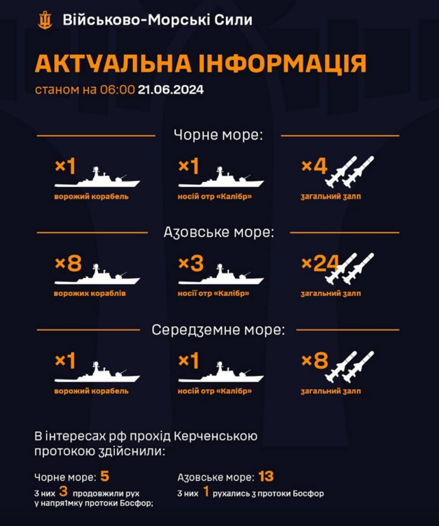 Кораблі на чергуванні на 21 червня