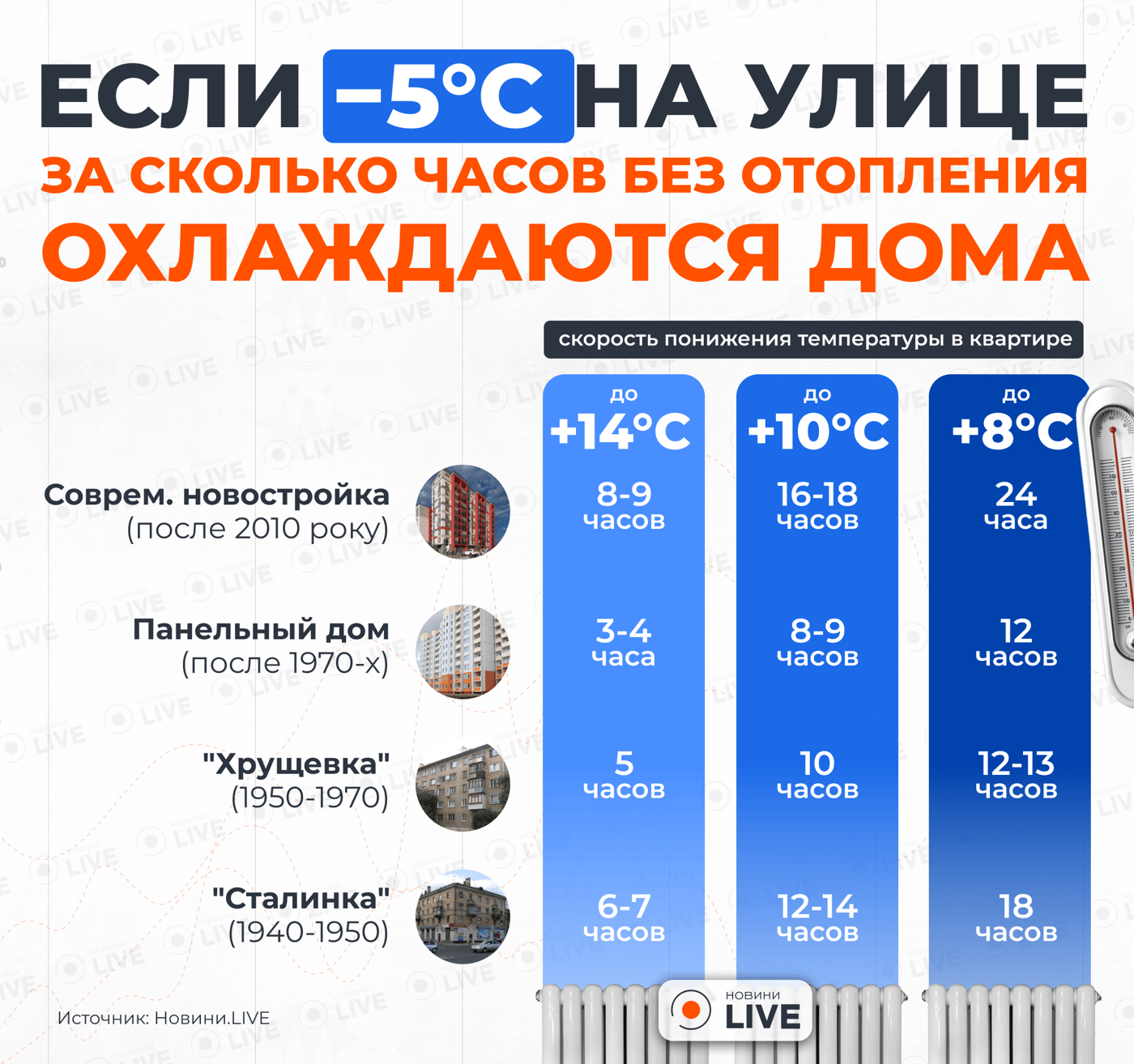 Без отопления при -5°C — какие дома первыми теряют тепло - фото 1
