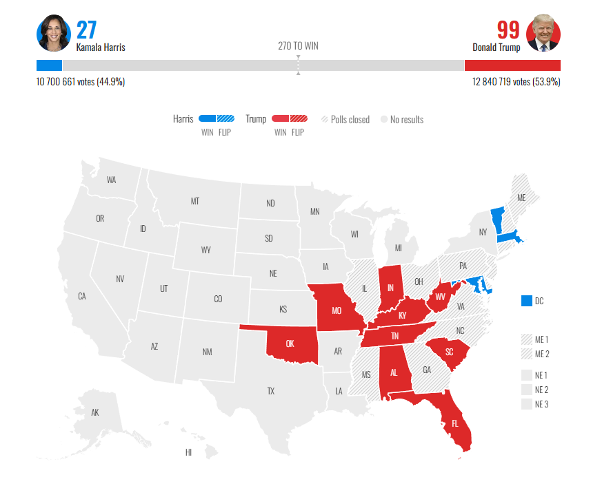 Выборы в США — кто лидирует, Трамп или Харрис - фото 4