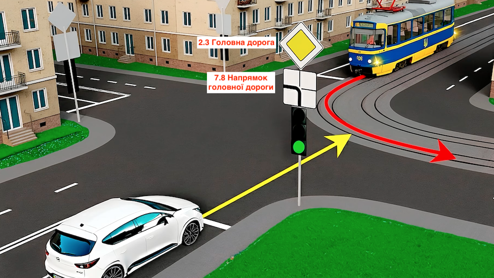 Тест з ПДР: хто має перевагу на перехресті?
