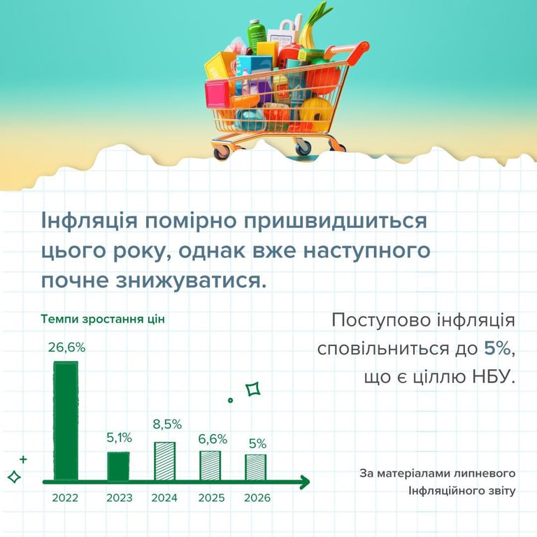 ціни у 2024 році прогноз НБУ