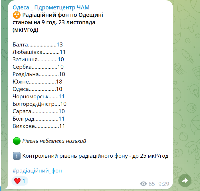 Рівень радіації на Одещині — які показники на сьогодні - фото 1