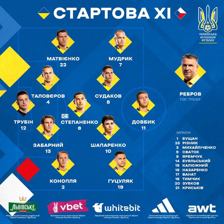 Матч Украина — Чехия