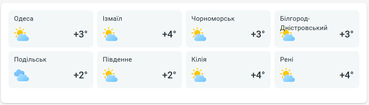 Синоптики повідомили, коли в Одесі потеплішає - фото 2