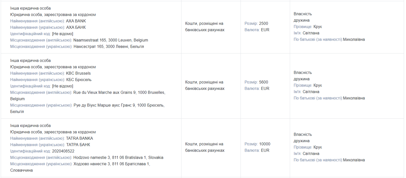 Сбережения семьи Юрия Крука