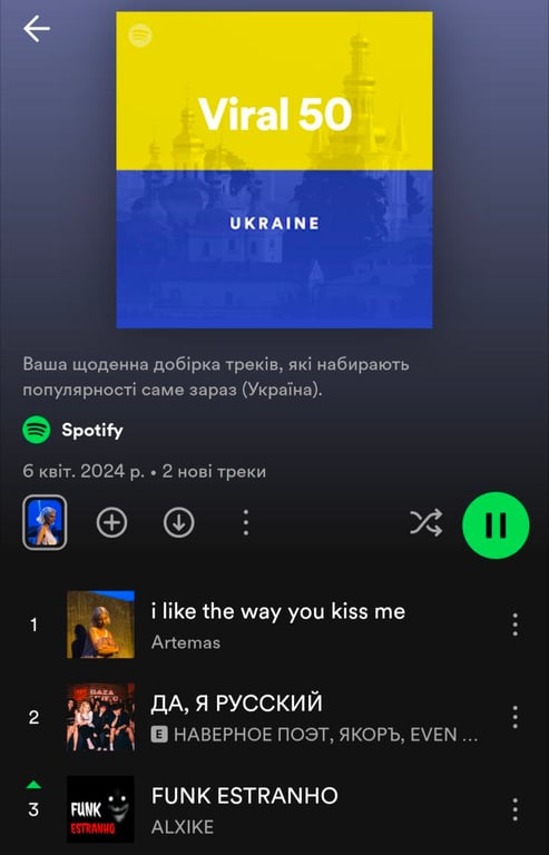 Рейтинг Spotify