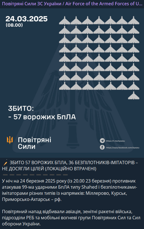 Скільки дронів збили вночі над Україною 24 березня