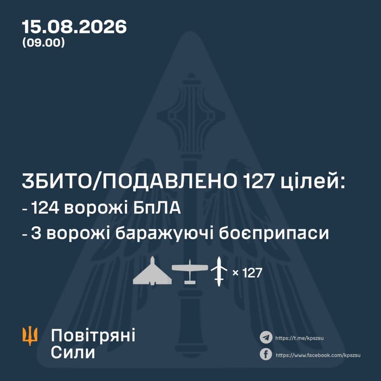 РФ випустила 152 ударних дронів: як відпрацювала ППО - фото 1