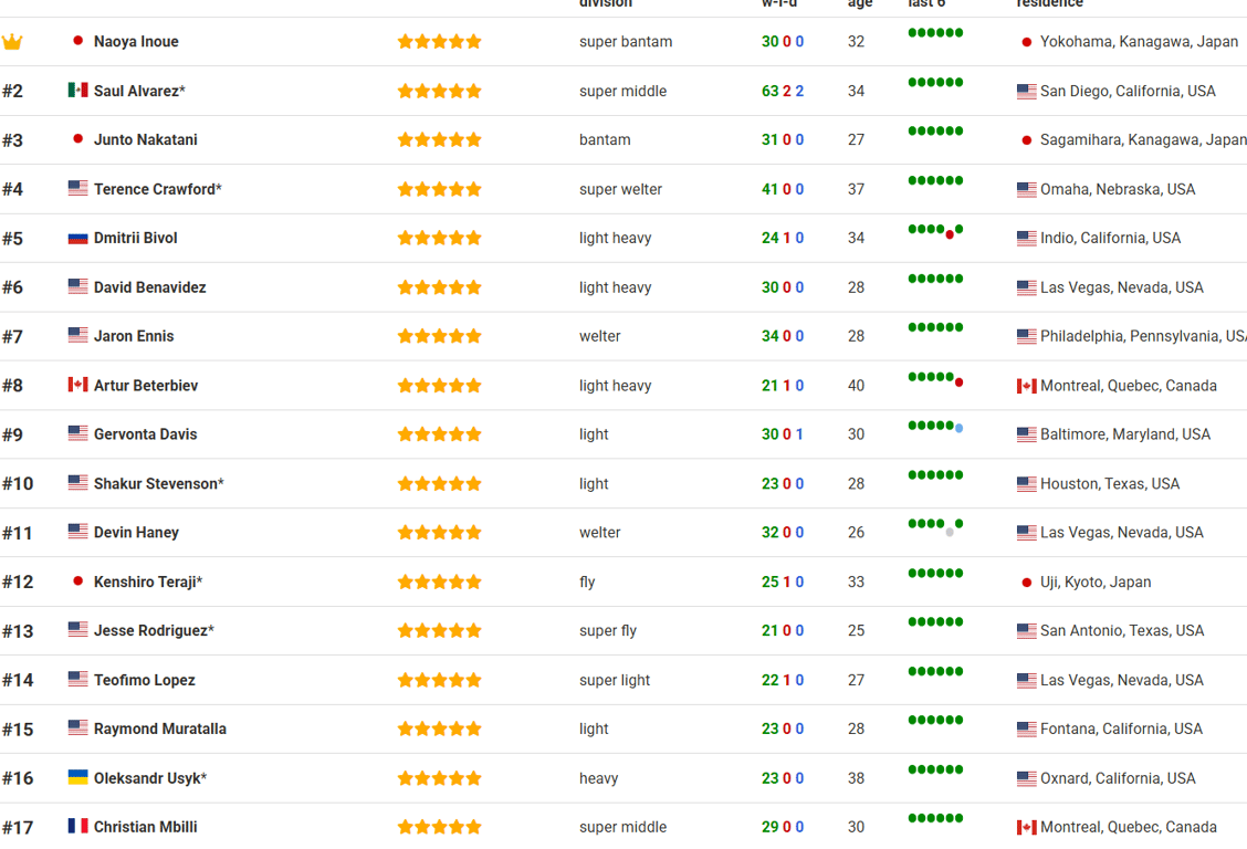 Александр Усик