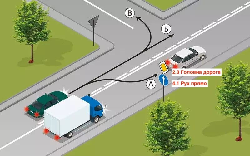 Тест з ПДР: за якою траєкторією можна обігнати вантажівку?