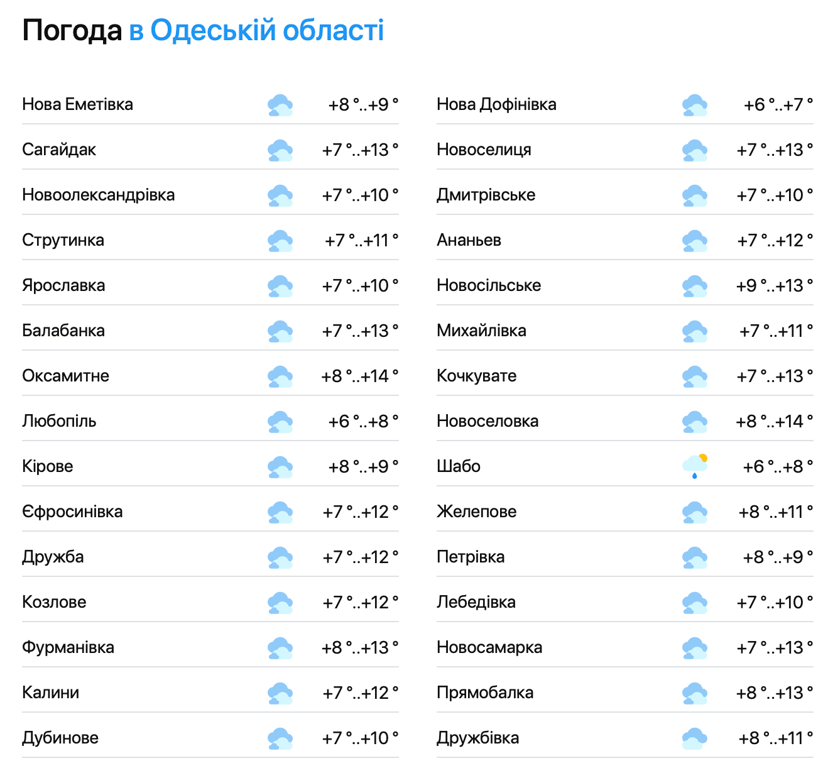 Какая будет погода в Одессе на День святого Валентина — прогноз синоптиков - фото 2