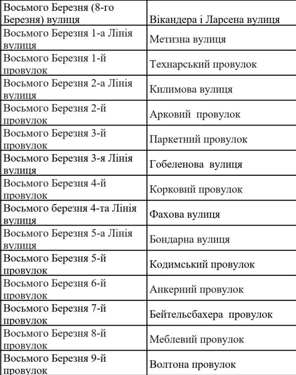 В Одесі перейменували вулицю Восьмого березня — яка нова назва - фото 7