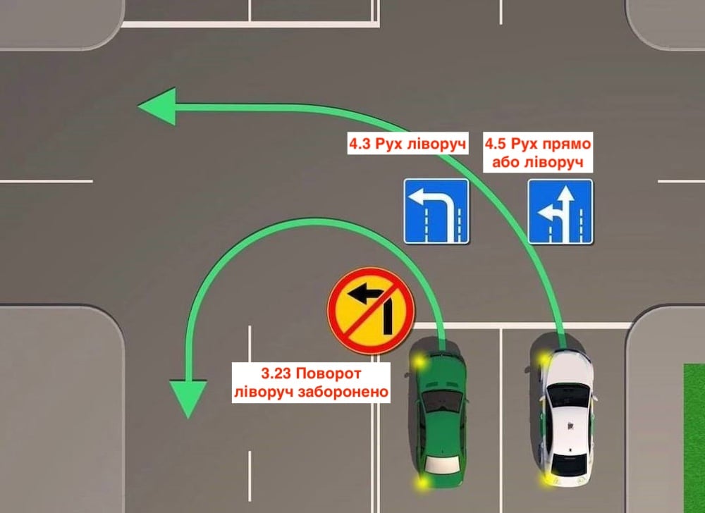 Тест ПДР: хто порушує правила