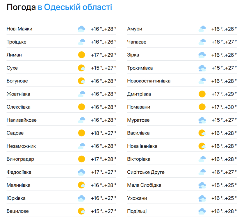 Погода - фото 2