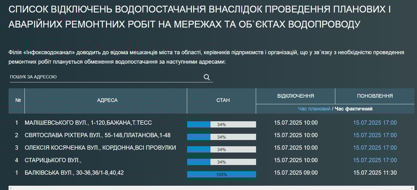 Массовое отключение воды в Одессе — адреса бюветов - фото 1
