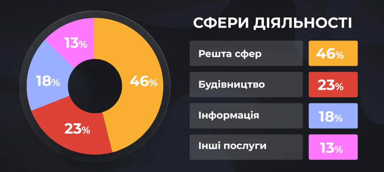 Інфографіка Gremi Personal