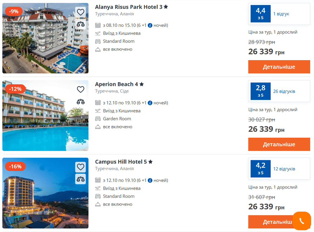 Бюджетні курорти all inclusive восени — який напрям обрати у 2025 - фото 1