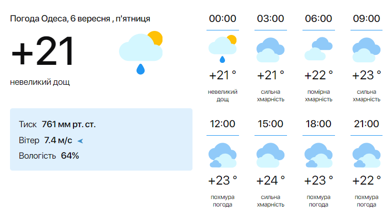 Погода в Одессе 6 сентября