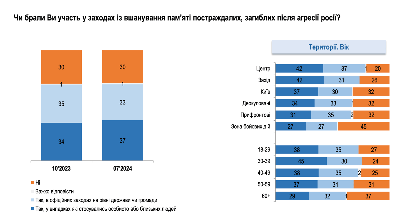 Вшанування пам'яті