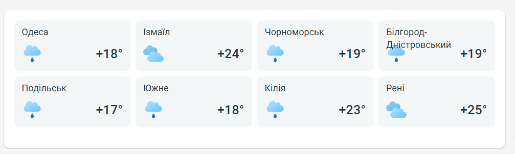 Изменение погоды в Одессе — синоптики предупредили, к чему стоит готовиться сегодня - фото 2