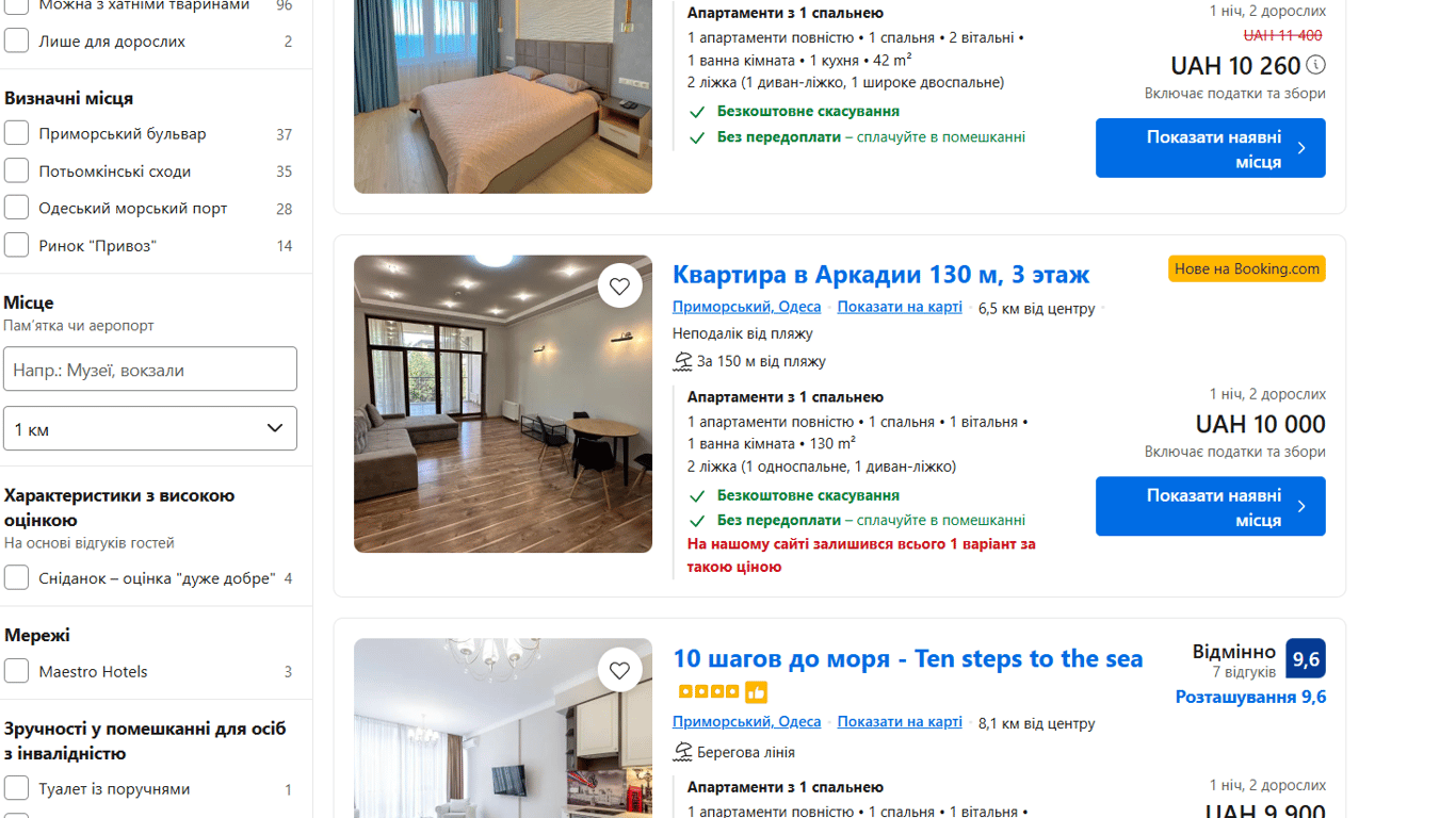 Ціни на оренду квартир 