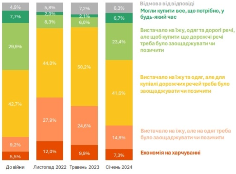 біженці доходи