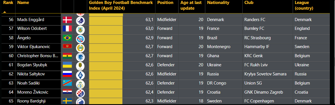 Богдан Слюбик