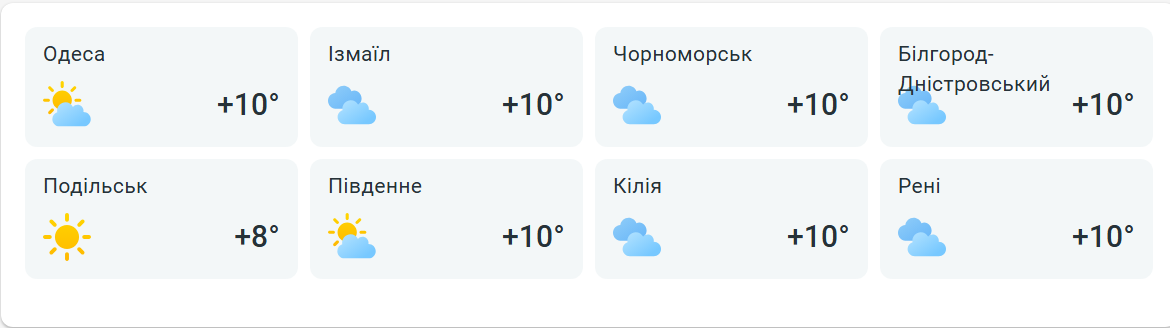 Весна на паузі — синоптики про погоду в Одесі на завтра - фото 2