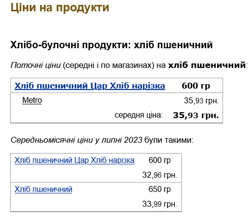 ціни на хліб