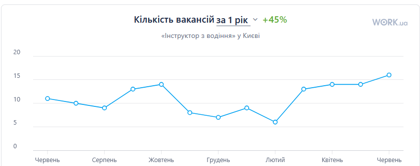 зарплати