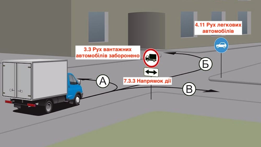 Тест з ПДР: як правильно прочитати заборонний та наказовий дорожні знаки?