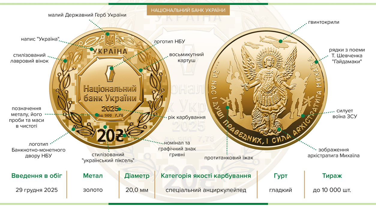 "Архістратиг Михаїл"