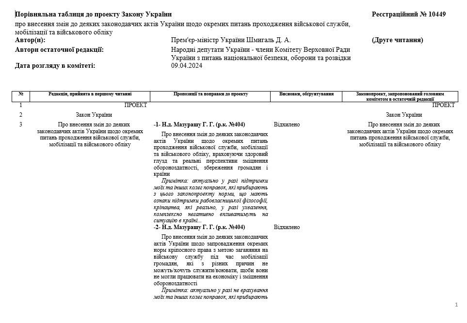 законопроєкт про мобілізацію