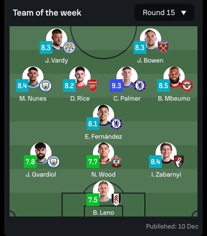 Символічна збірна туру АПЛ