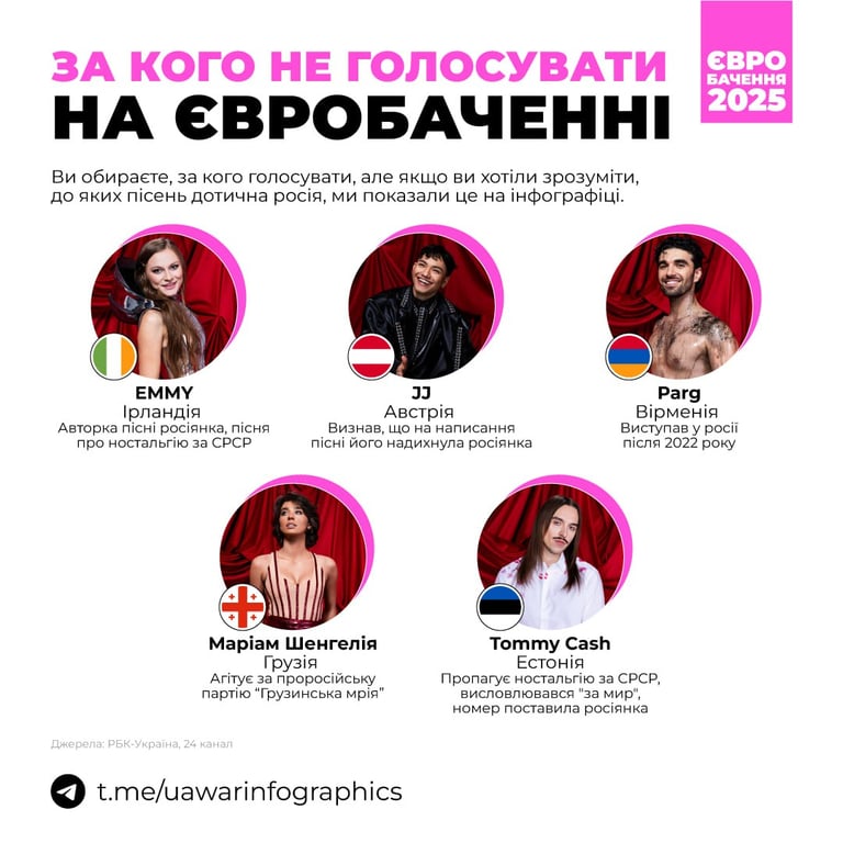 Які співаки на Євробаченні дотичні до РФ