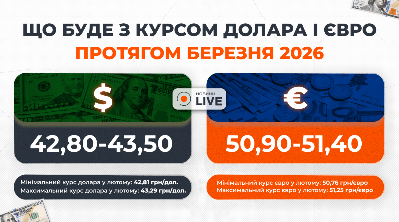 Инфографика с курсом доллара и евро