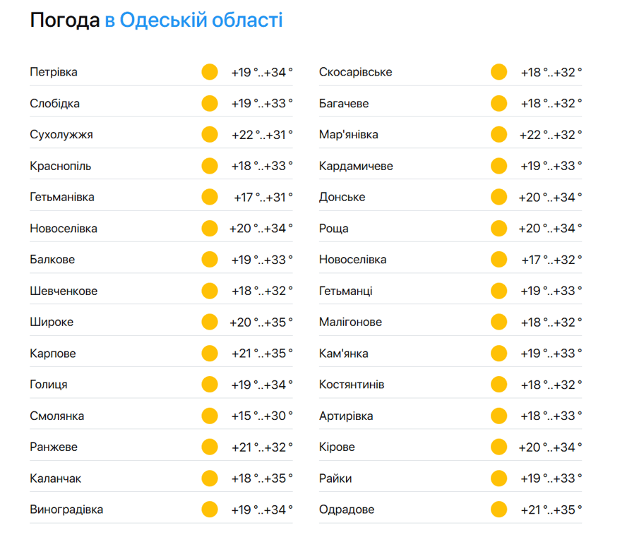 температура моря - фото 2