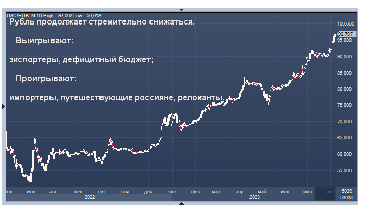 валюта в РФ