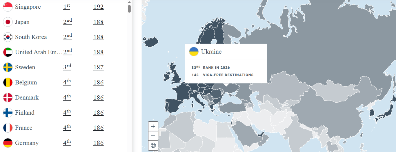 Самые сильные паспорта мира: кто первый в рейтинге и на каком месте Украина в 2026 году - фото 1