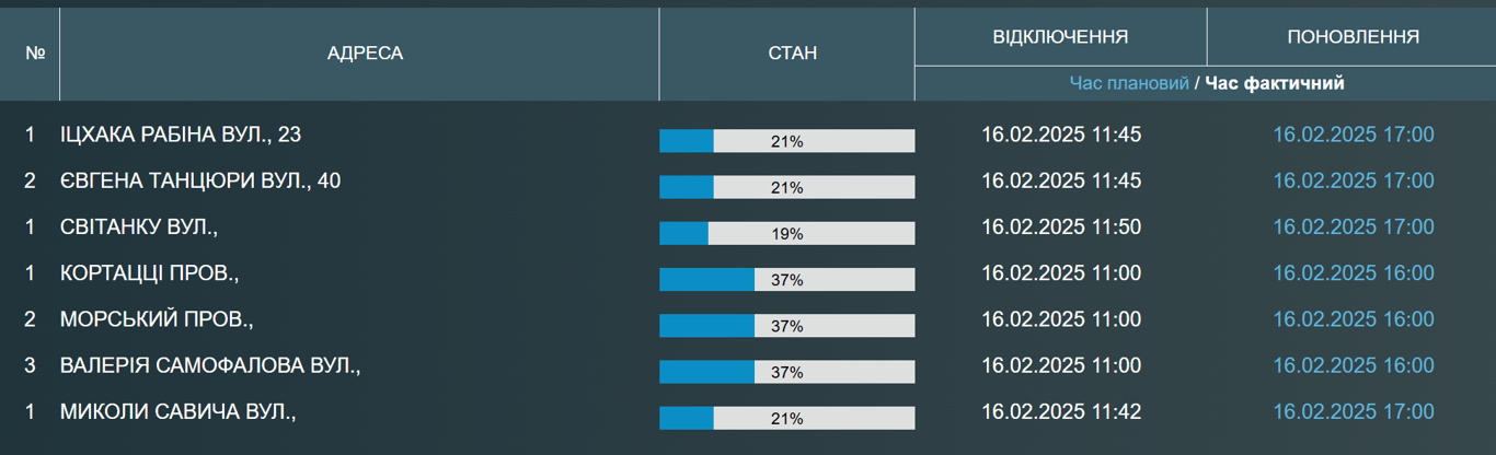 В Одесі через аварії відключили воду — коли чекати - фото 1