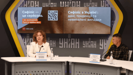 Сифилис, которого не видно: официальная статистика отражает лишь часть случаев - 285x160