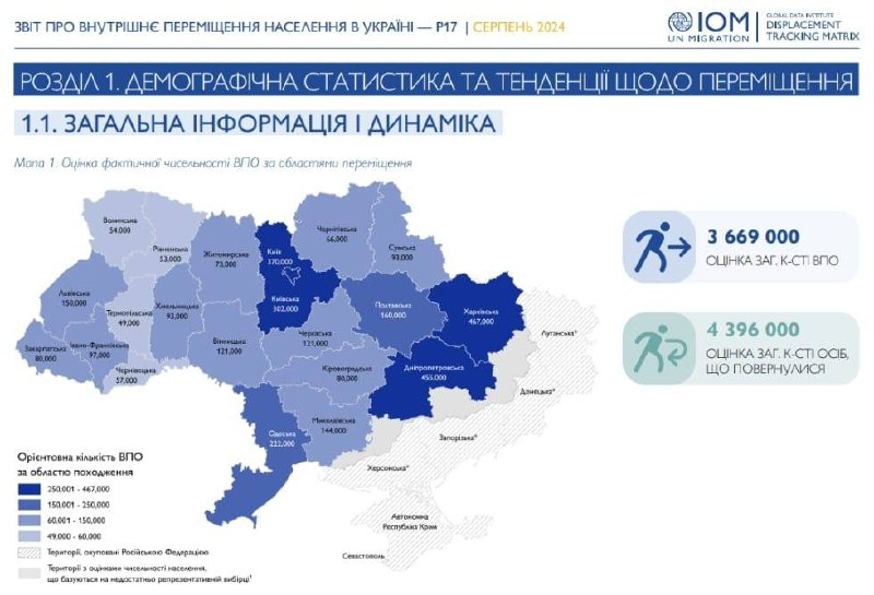 ВПО в Україні