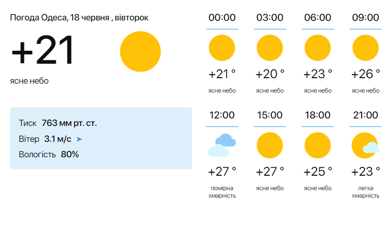 Погода в Одессе 18 июня