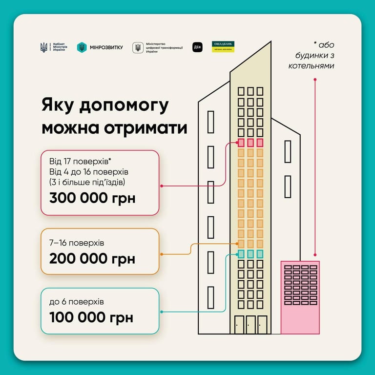 Ощадбанк допомога