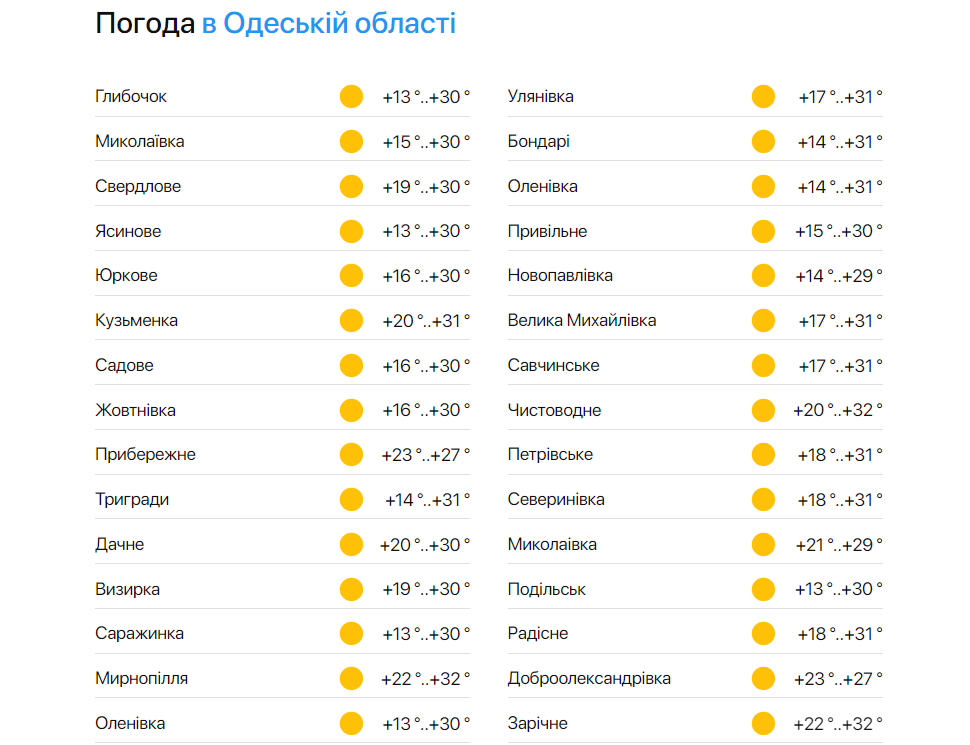Прогноз в Одеській області 15 серпня