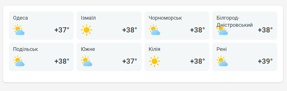 прогноз погоды в Одесской области на 18 июля