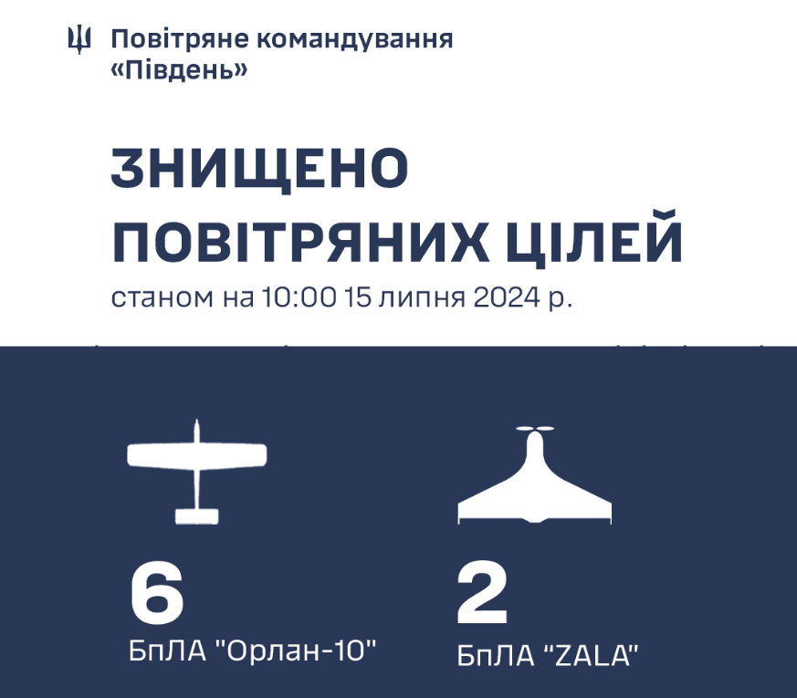 Робота ППО на півдні України
