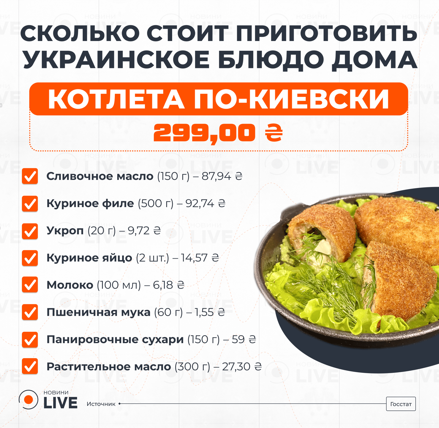 Цены на продукты для котлеты по-киевски