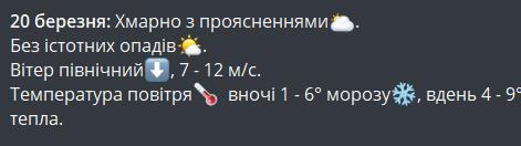 погода у Харкові 20 березня